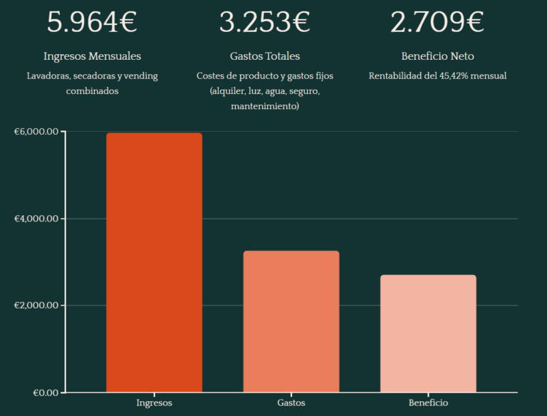 Gráfico cifras OpenBlue24h